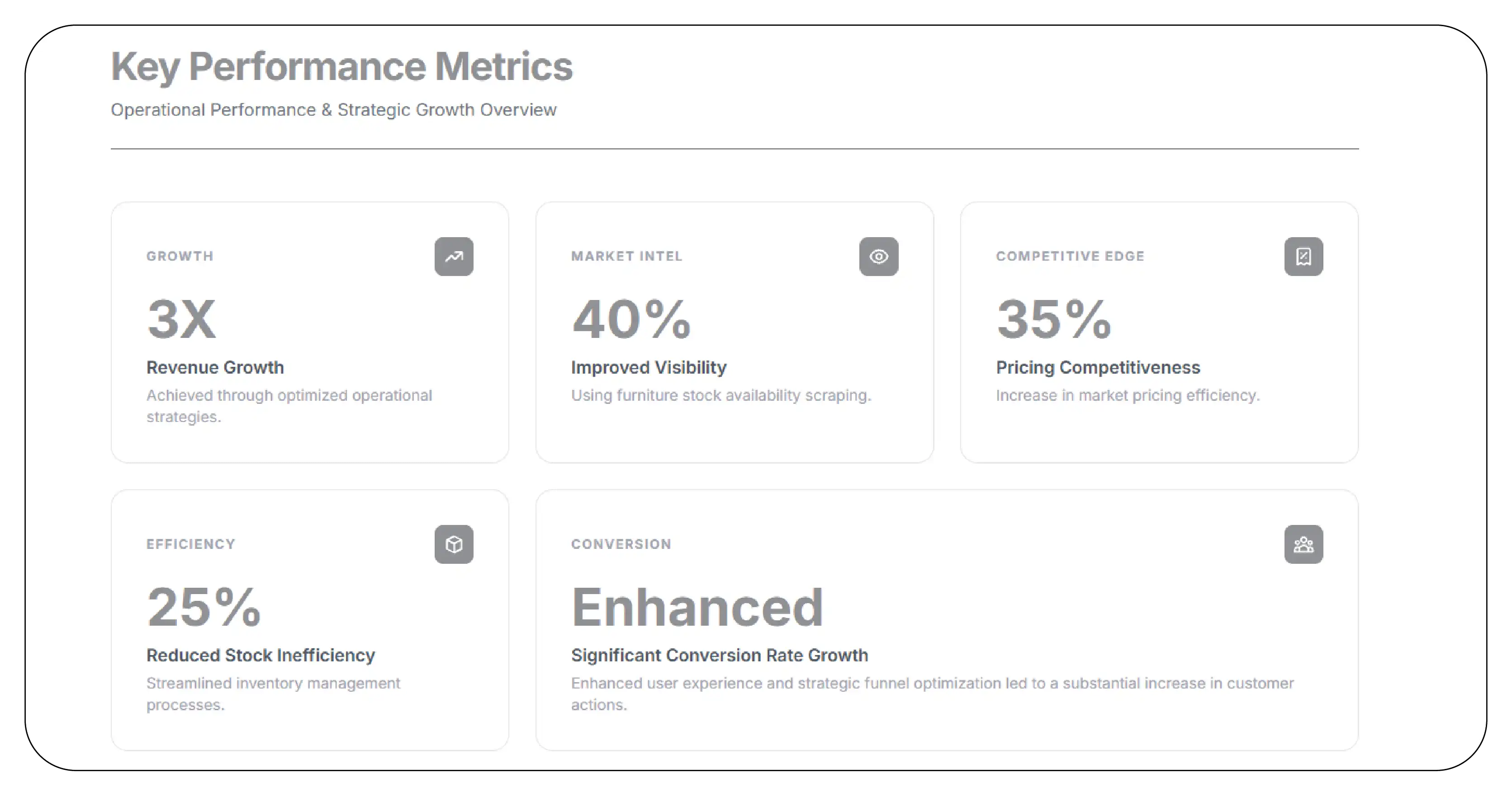 Results & Key Metrics